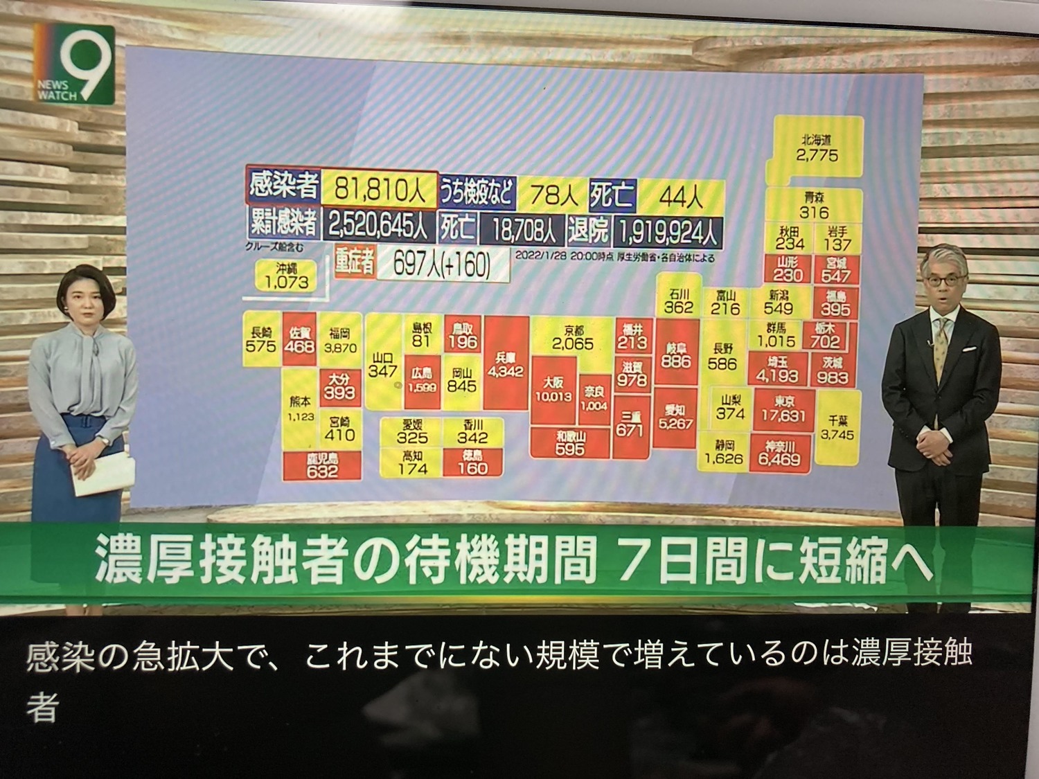 日本單日確診破8萬人，濃厚接觸者暴增，為迴避社會停頓，普通人隔離縮短為7天。   圖：翻攝自NHK