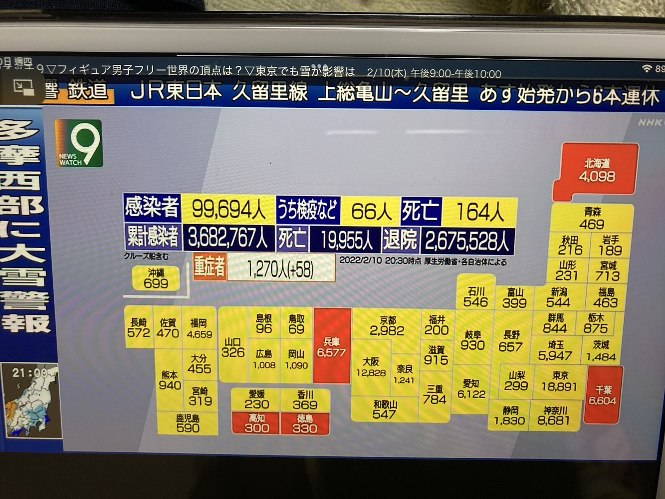 日本現在單日確診10萬人左右,重症患者人數以及死亡人數暴增。 圖:攝自NHK新聞 日本現在單日確診10萬人左右,重症患者人數以及死亡人數暴增。 圖:攝自NHK新聞