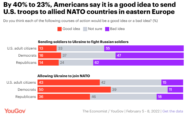 美最新民調 僅13％支持聯烏抗俄 25%不知道烏克蘭是敵是友 | 國際