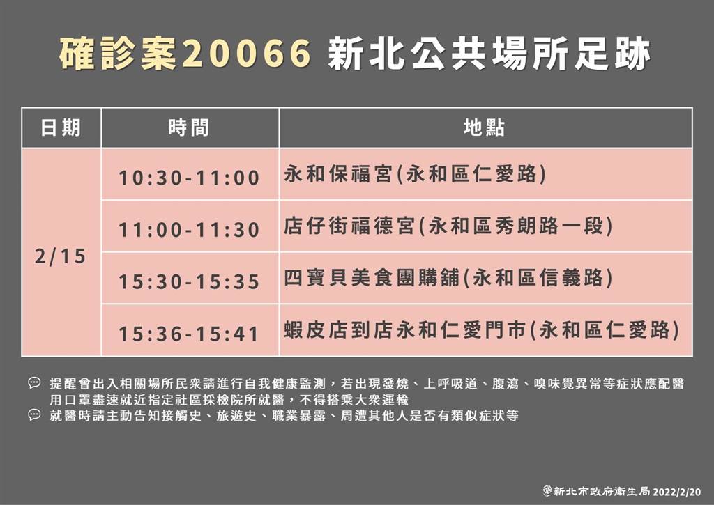 新北＋1！居隔陰轉陽未入社區 案20066中和4處足跡需注意