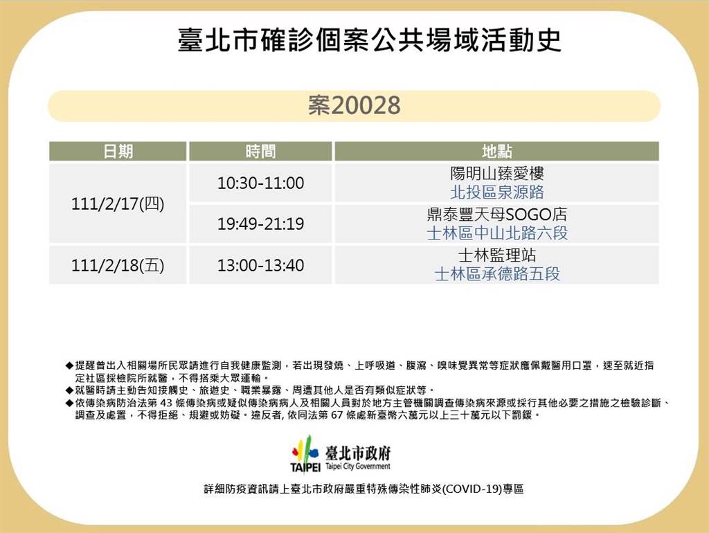 入境31天確診案足跡曝光！到過陽明山、鼎泰豐天母SOGO店及士林監理站