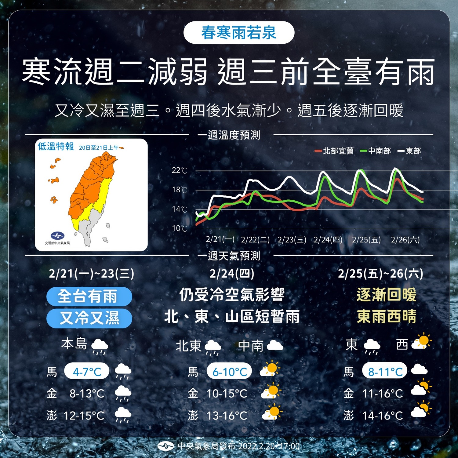 急速凍僵！馬祖最低溫2.7℃下冰霰 氣象局：週三前全台又溼又冷、週五回暖