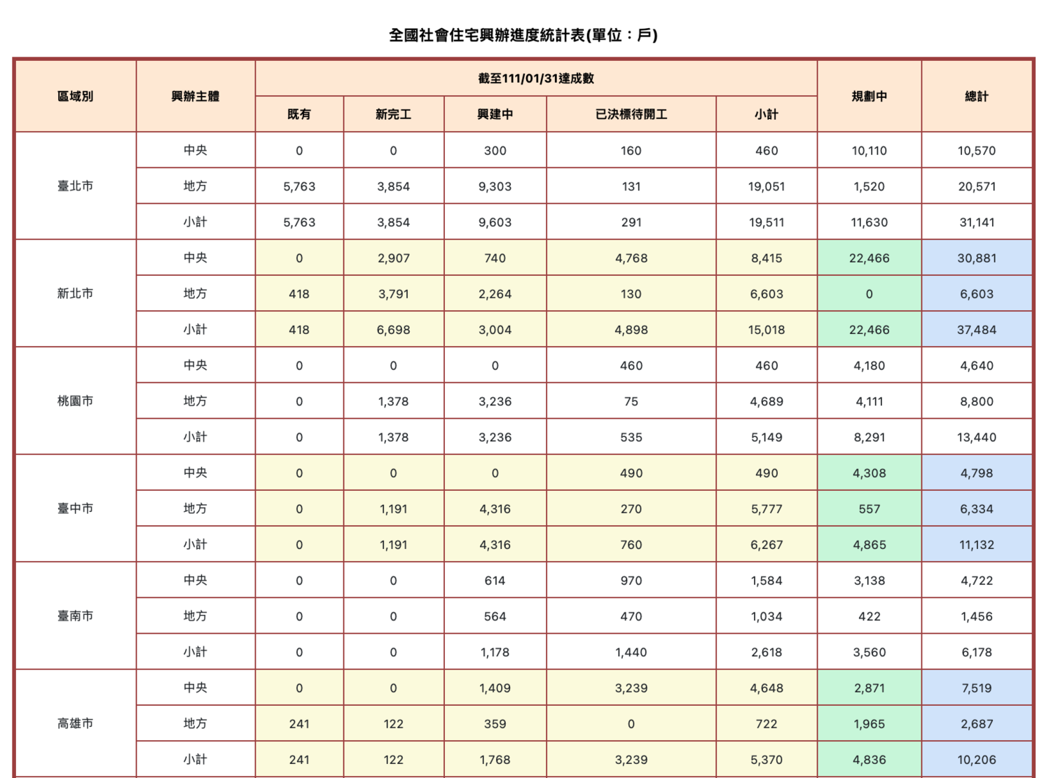 新舊屋價格漲幅六都之冠 年輕人買不起房 陳以信再抨擊台南居住問題