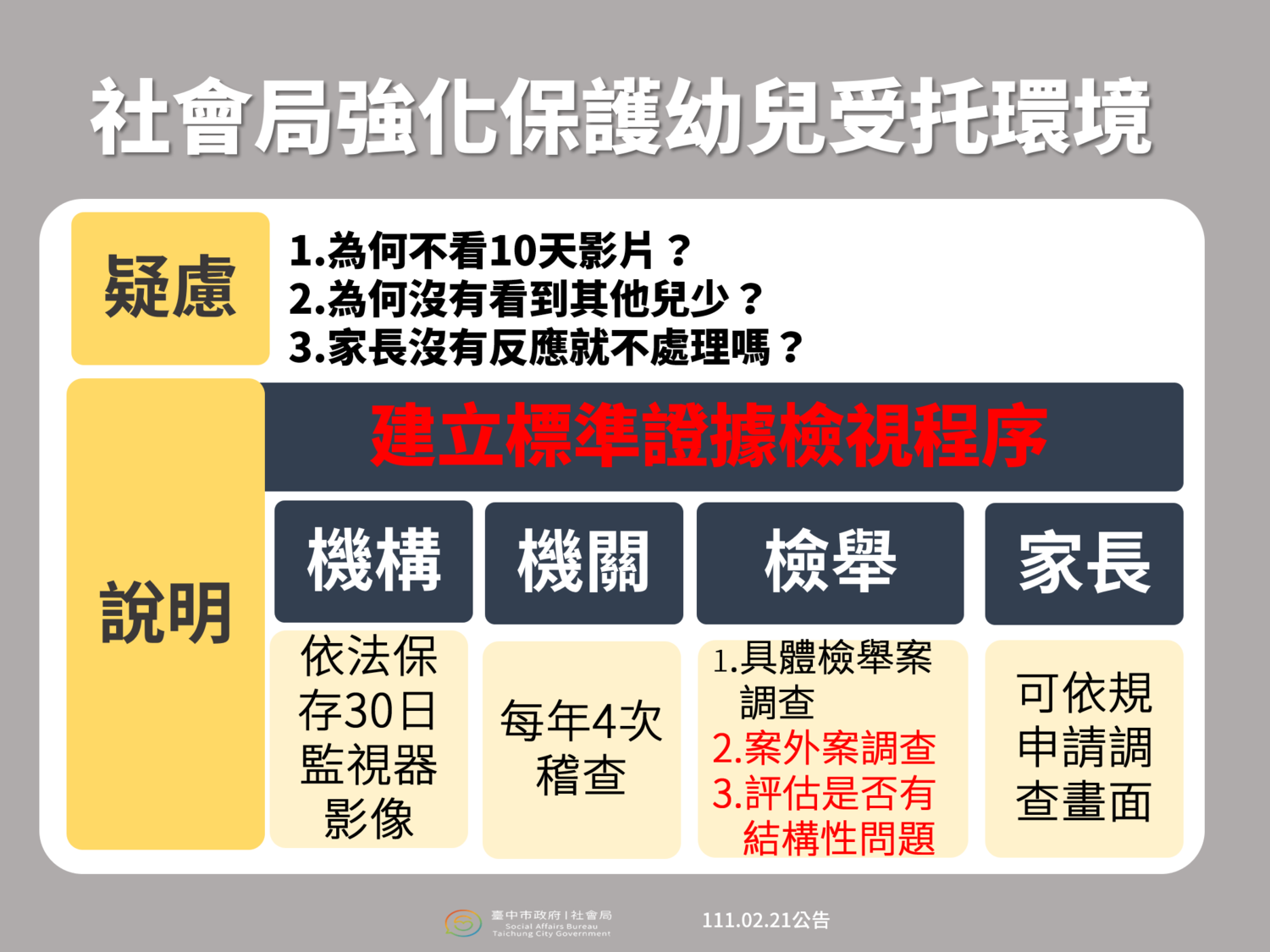 虐童案處理不當害盧秀燕道歉 彭懷真等人自請處分