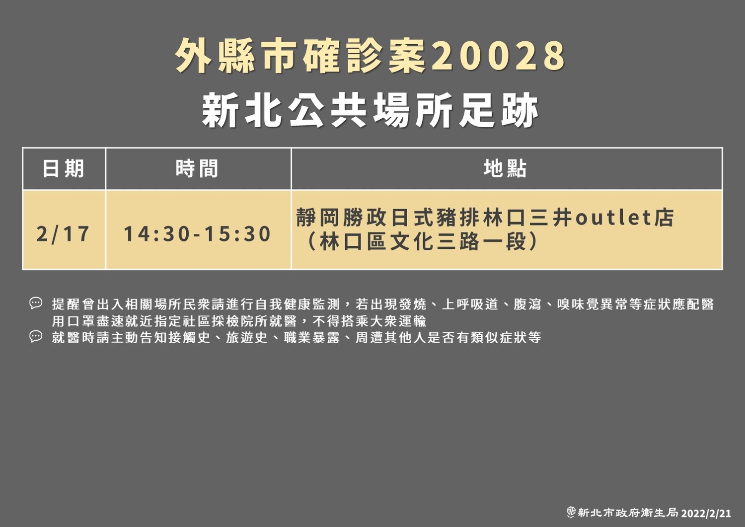 新北足跡公布 北投確診男2/17到林口三井outlet用餐