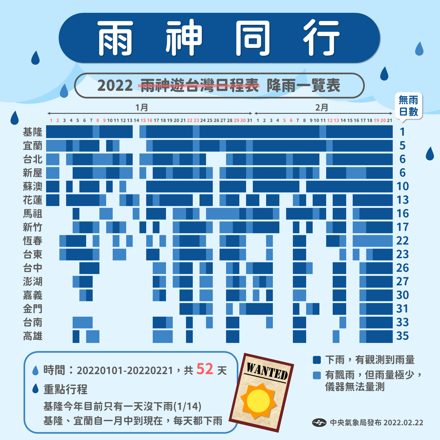 太陽公公快回來！金門8.1°C 雨神盤旋5縣市警戒