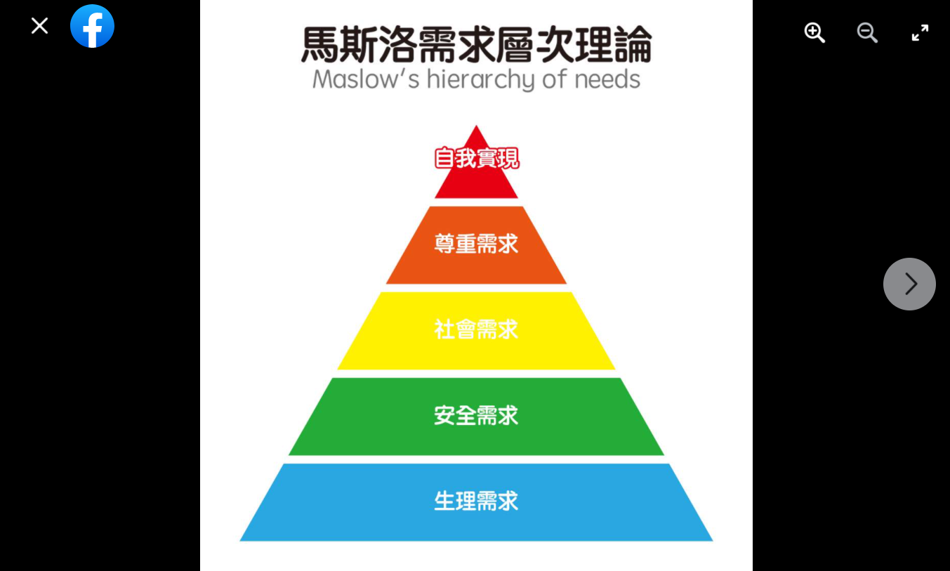 吳祥輝將近期中國與台灣熱門事件對比馬斯洛需求層級理論。   圖 : 翻攝自吳祥輝臉書
