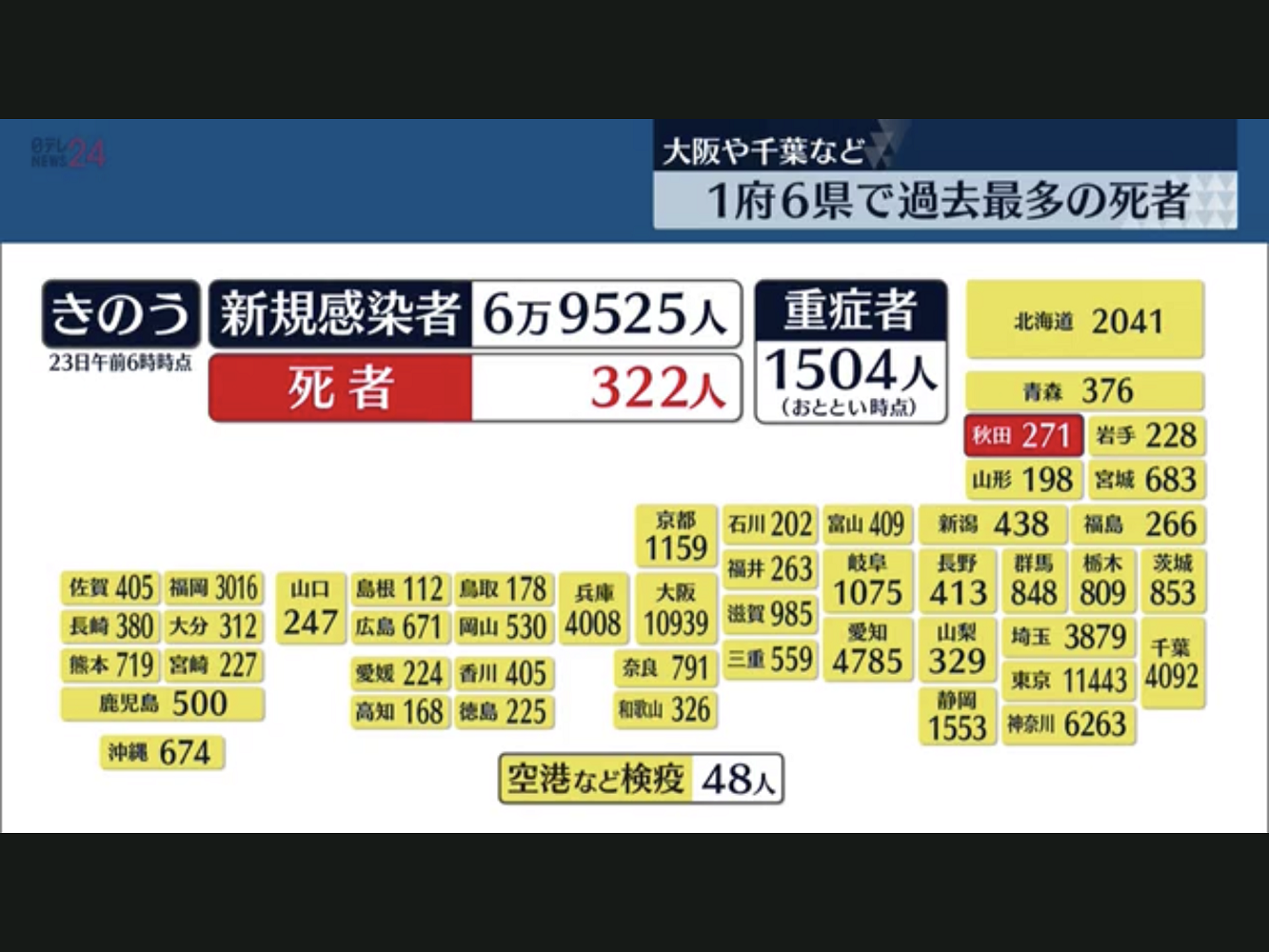 劉黎兒觀點》亂喊「解封」！日本單日新冠死亡逾300 當心賞櫻旅遭坑錢騙個資