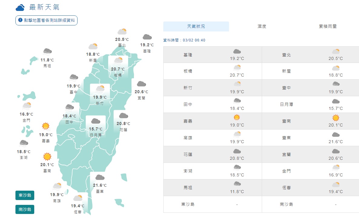 台中小心濃霧！北東轉涼局部短暫雨 中南部溫差大