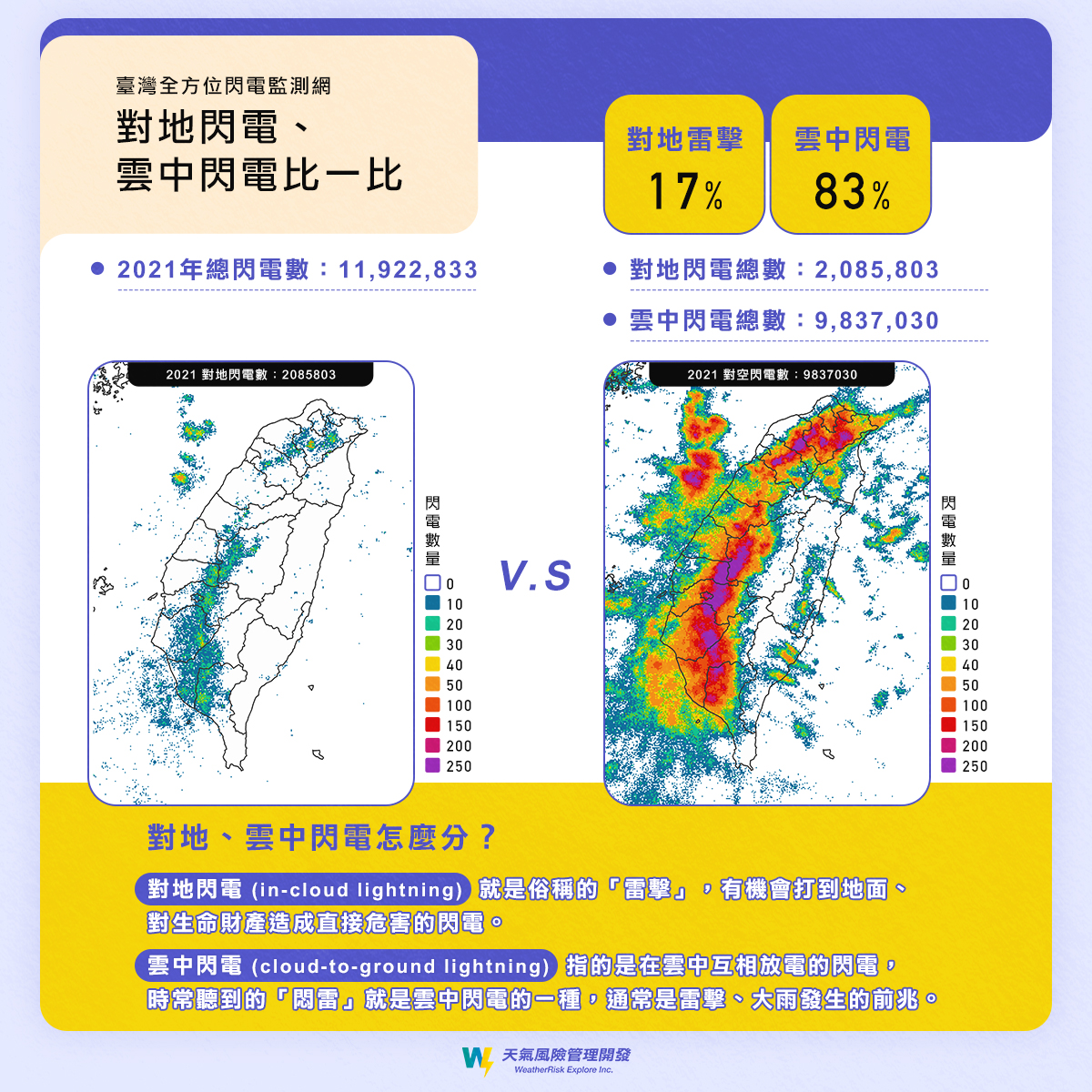 雷雨季來臨！全台閃電數排行出爐：「這縣市」最容易被雷打到