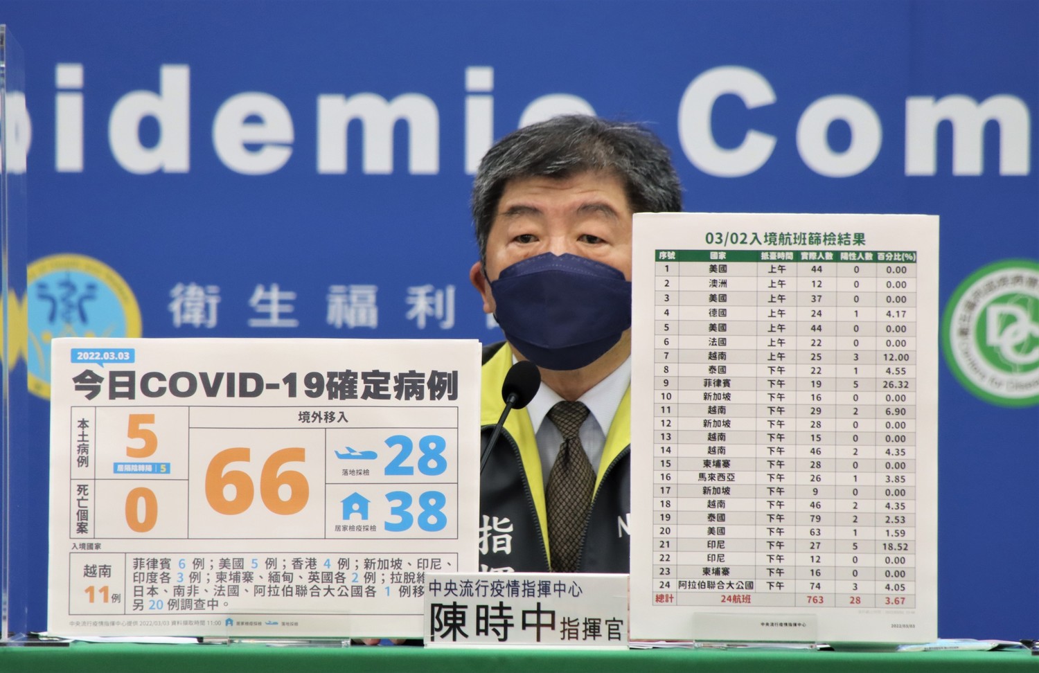 大停電疫苗保存有問題？陳時中：合約院所皆有不斷電系統