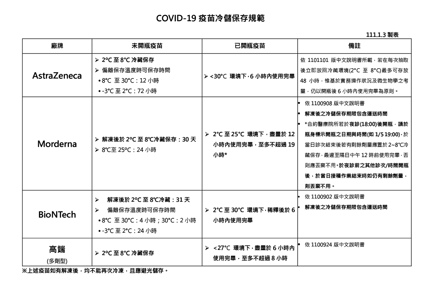 大停電疫苗保存有問題？陳時中：合約院所皆有不斷電系統