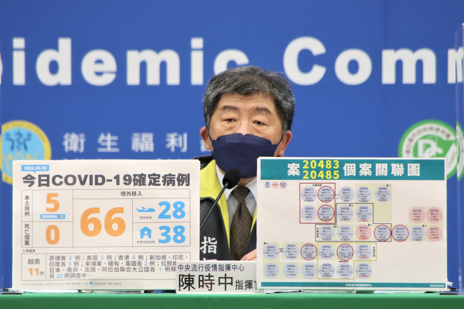 米迪幼兒園群聚＋4 序列「與桃機亞旭相同」 陳時中：感染源疑有另一家庭