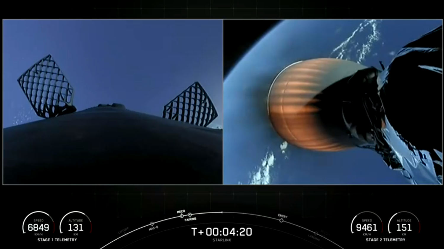 (影)再度成功發射47枚衛星！SpaceX 9周內發射9次火箭