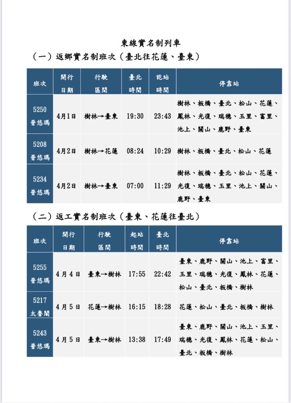 清明假期車票3/4凌晨開賣！各線有位概況一次看