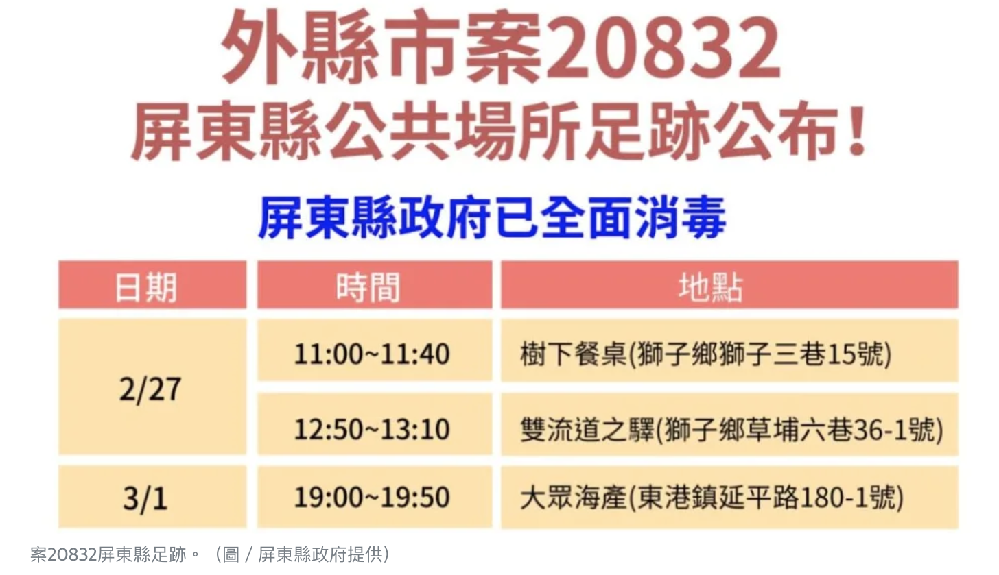 高市確診女228連假至屏東！縣府急曝3足跡：連假人潮多 民眾要留意
