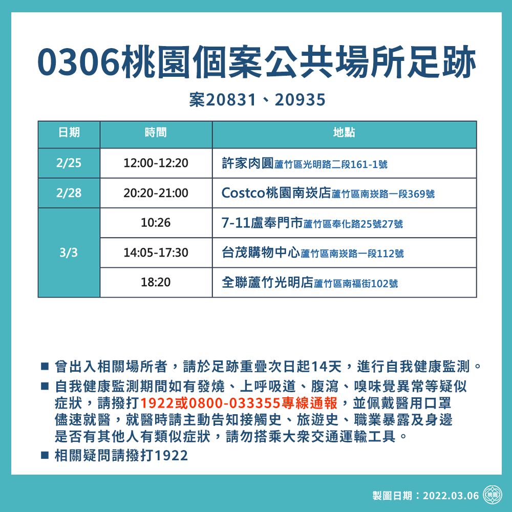 桃市今＋0 市府公布5處蘆竹足跡 曾至好市多、台茂
