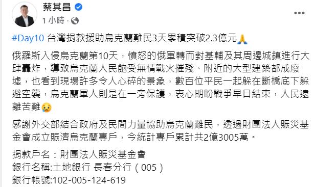 外交部募資援助烏國難民破2.3億！蔡其昌：盼戰爭早日結束人民遠離苦難