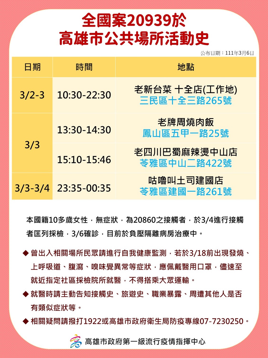 高雄＋1  高市府：與昨日確診個案應有共同感染源
