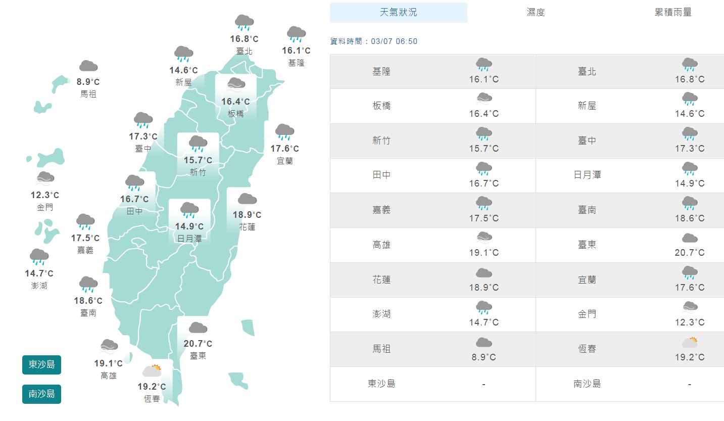 又冷又濕！台南至新竹13縣市下午起刮10級強風