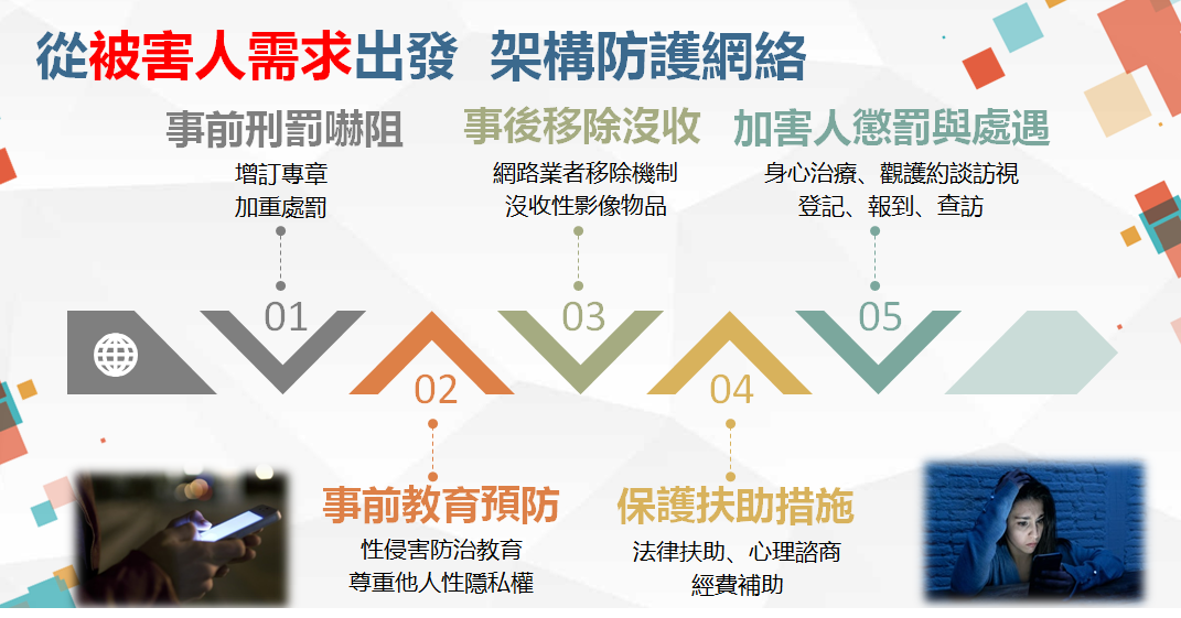 政院通過修法 製造或散布不實性影像等犯罪行為明確入刑