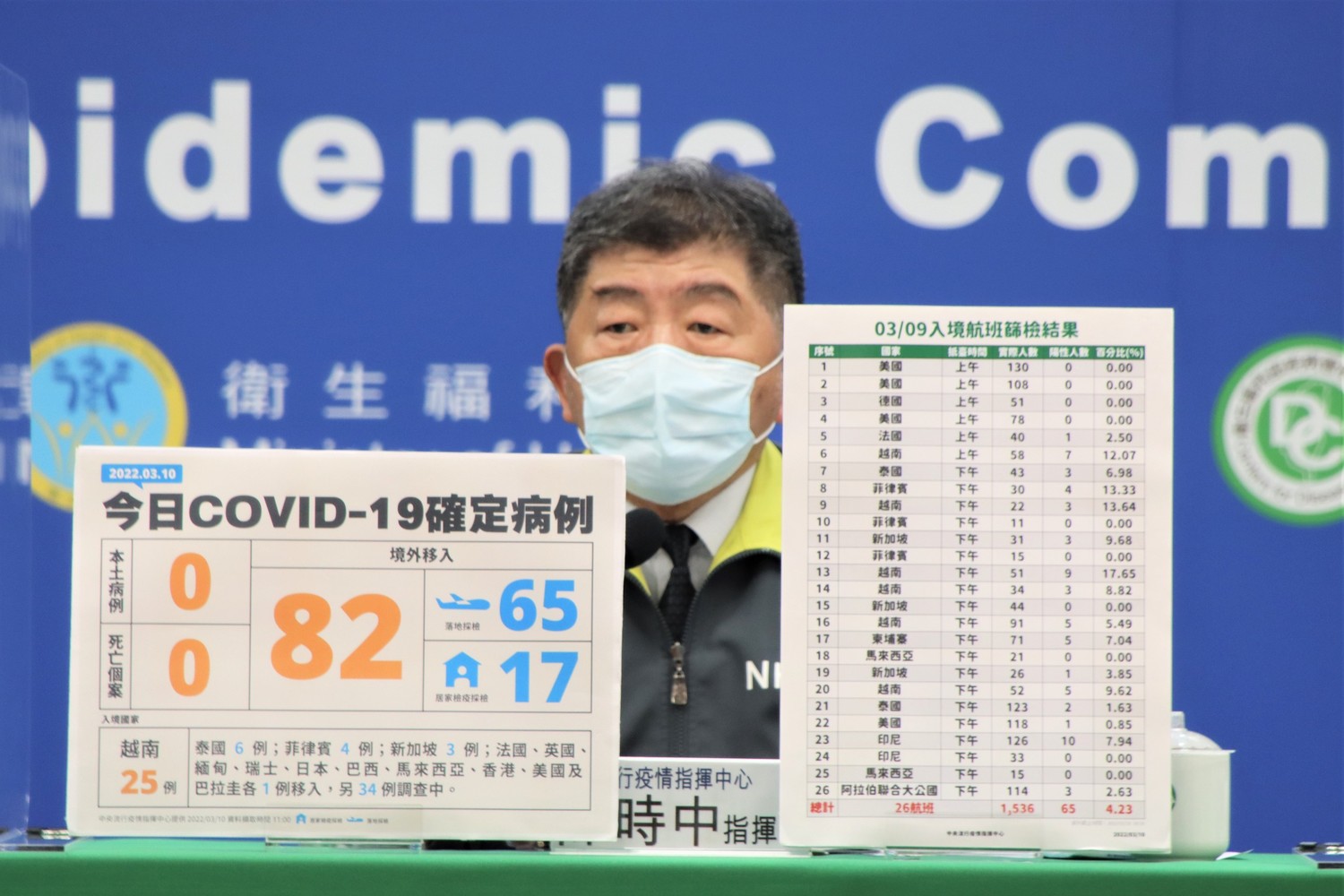 部分負擔擬增急診輕症「免加收」時段？陳時中：尚未有定案