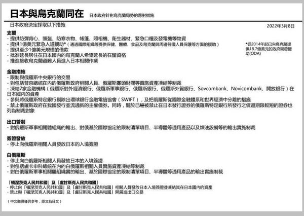 ｢日本與烏克蘭同在｣宣言有繁中版 日媒：傳達與台團結對抗威權國家
