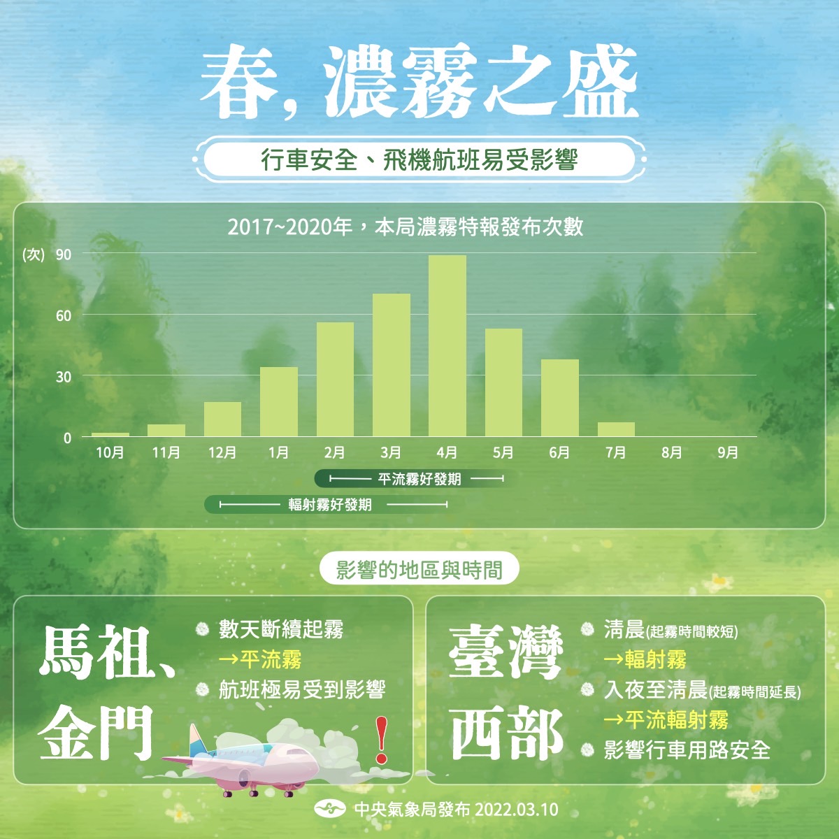 今起連5天西部易有大濃霧！氣象局教你霧中行駛如何避險