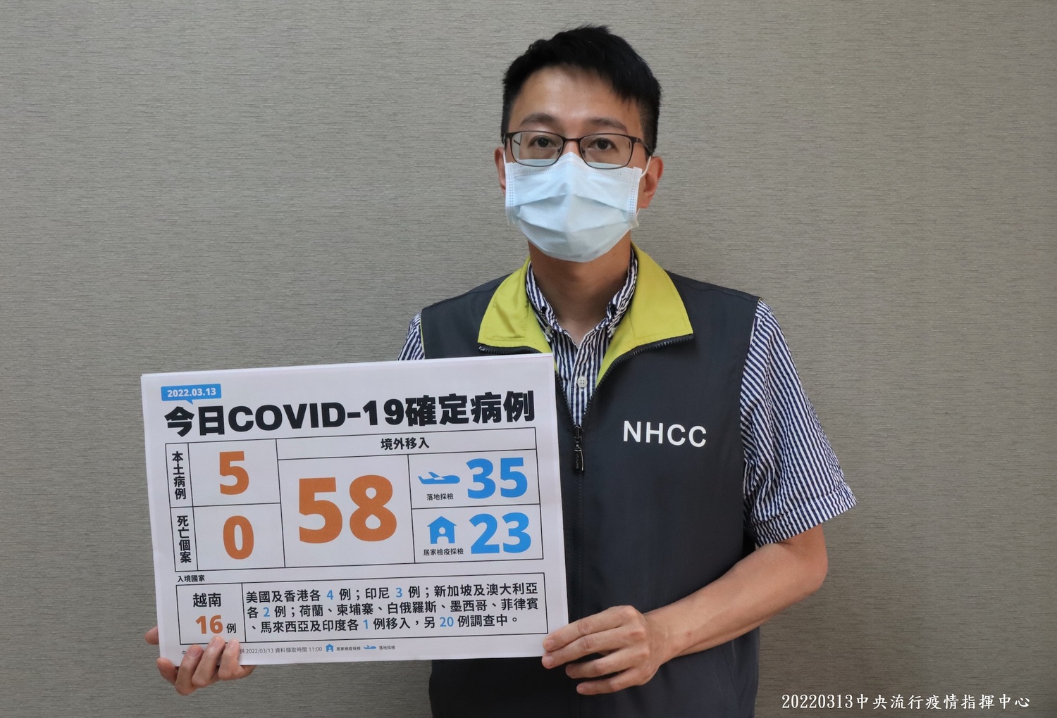 快訊》新增63 本土5境外58 羅一鈞：台南4例與南部遊覽車、就醫群聚相關