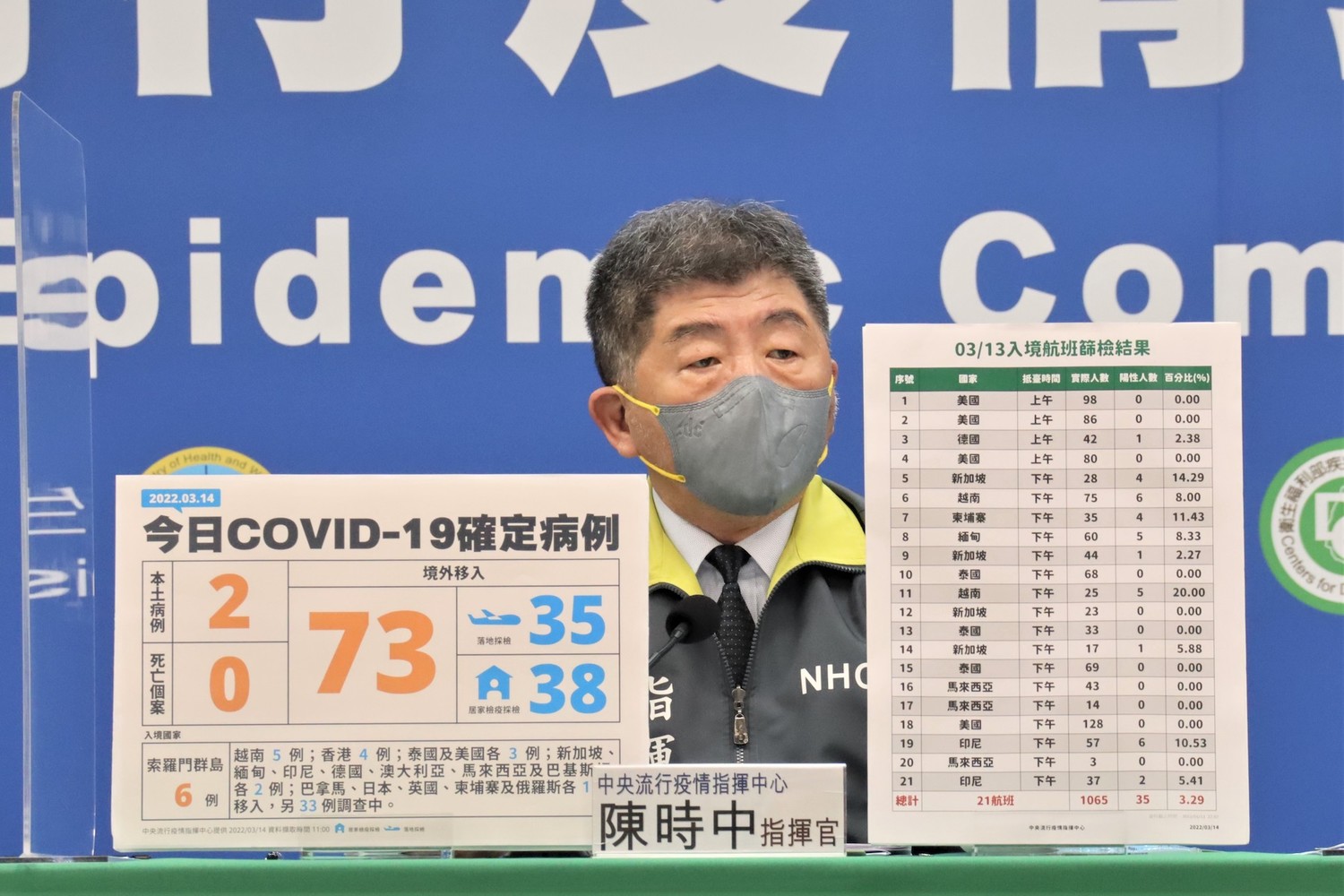 已準備參選市長？陳時中急回3次「沒有」