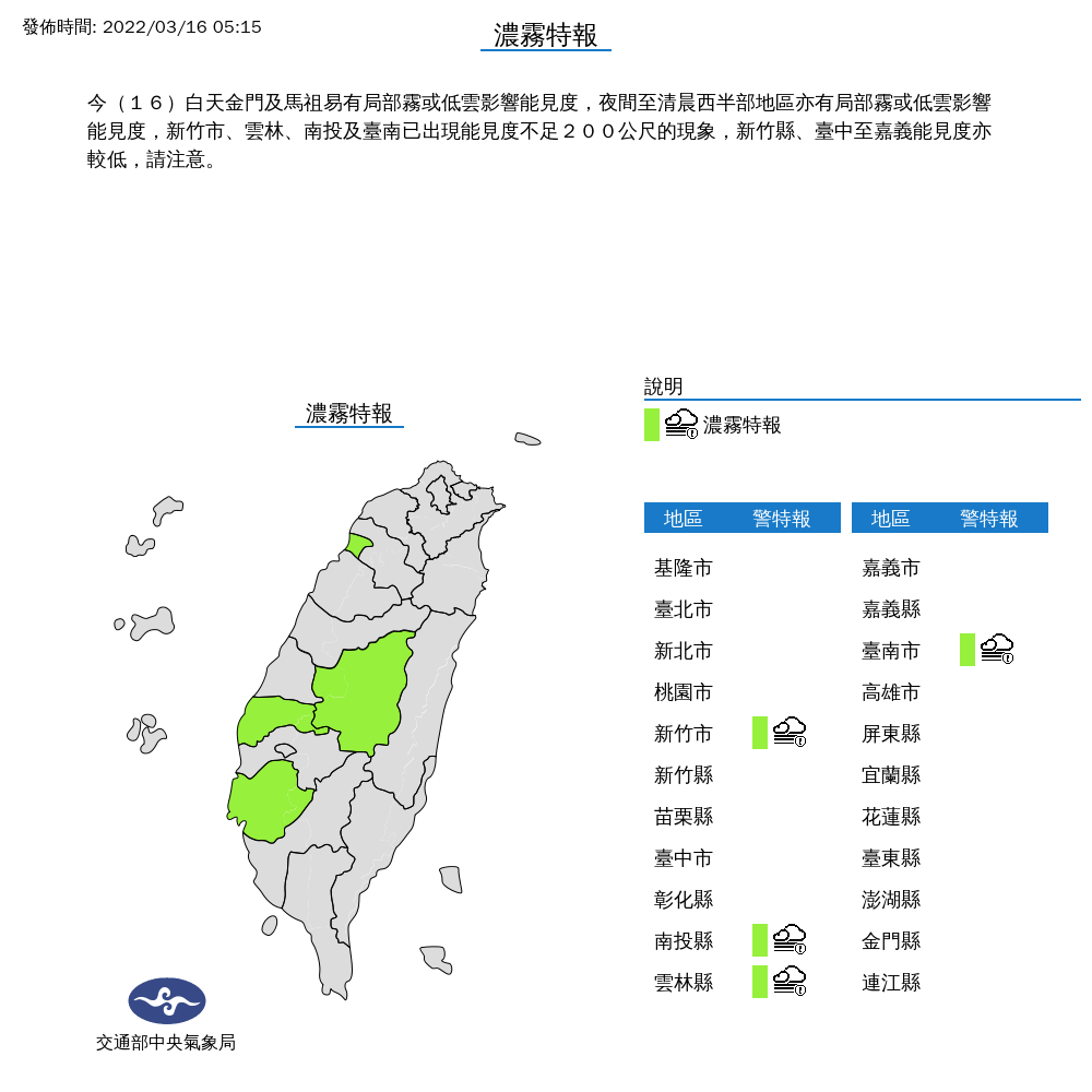 新竹4縣市能見度不足200公尺 中南部上看33°C