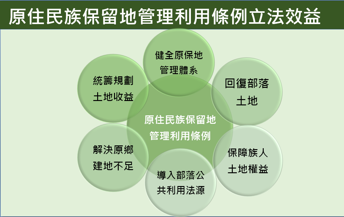 政院拍板！由行政命令升級為專法 以保障族人的土地權利