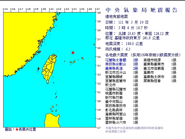 規模6.3！清晨氣象局發布「遠地有感地震」花東投震度2級