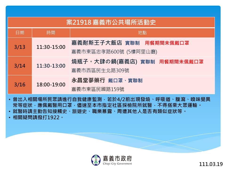嘉義耐斯王子飯店婚宴增3確診 翁章梁足跡重疊PCR檢測陰性