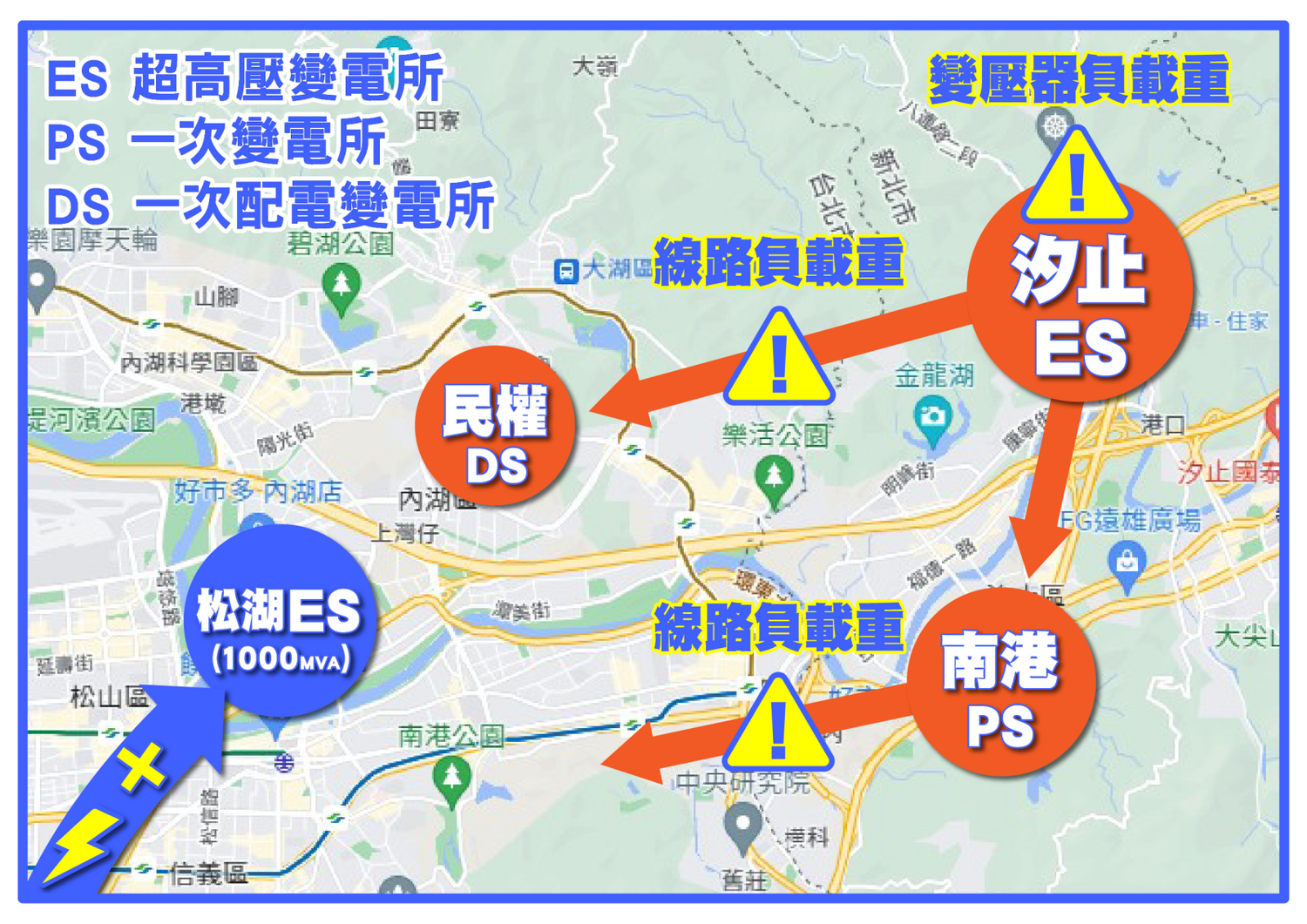 興建建北儲臨時變電所解東區缺電？台電坦言「不夠用」 20多年前就規劃建松湖