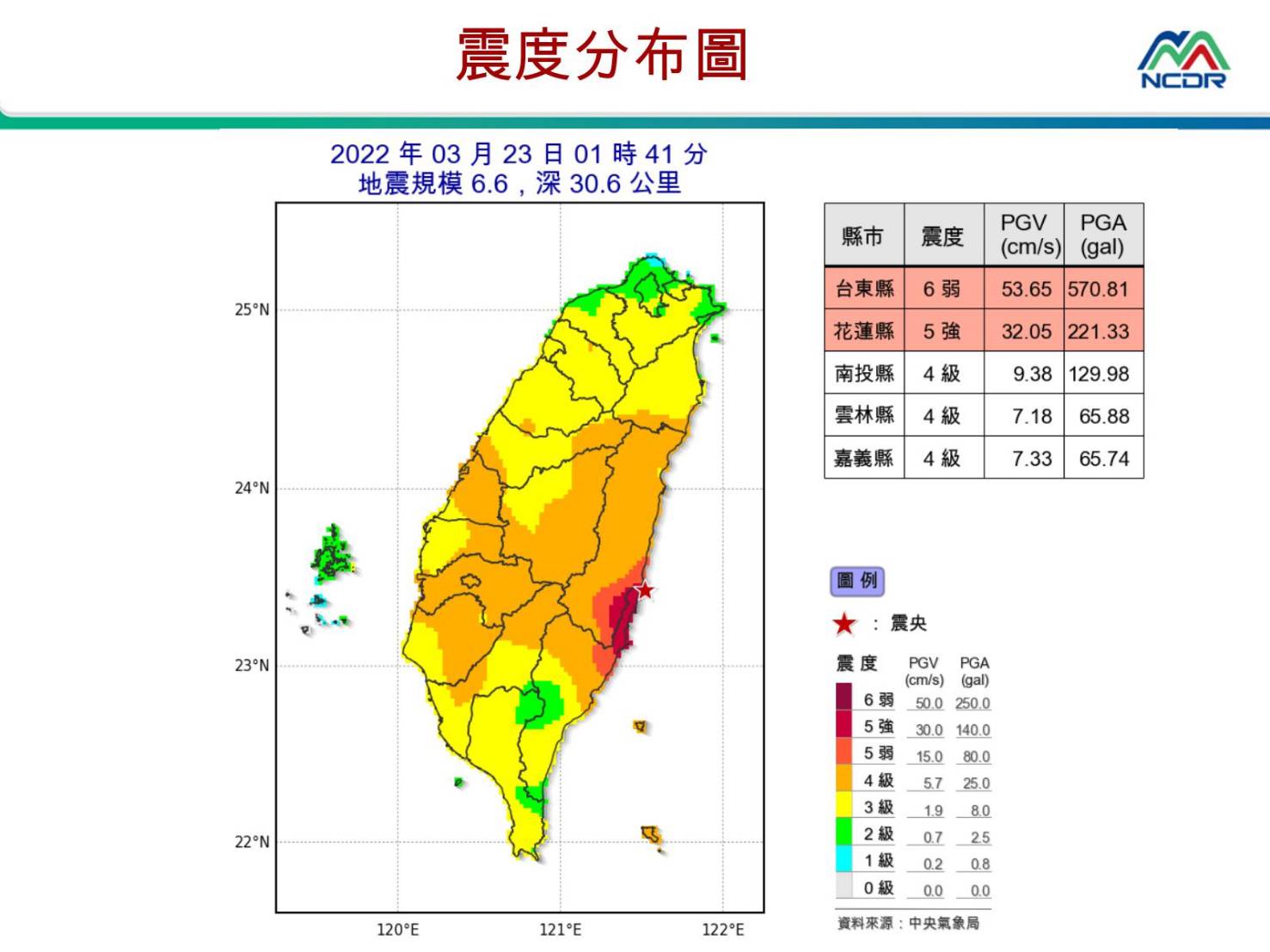 花東凌晨規模6.6、6.1強震！2分鐘2震全台有感 19縣市國家警報齊發