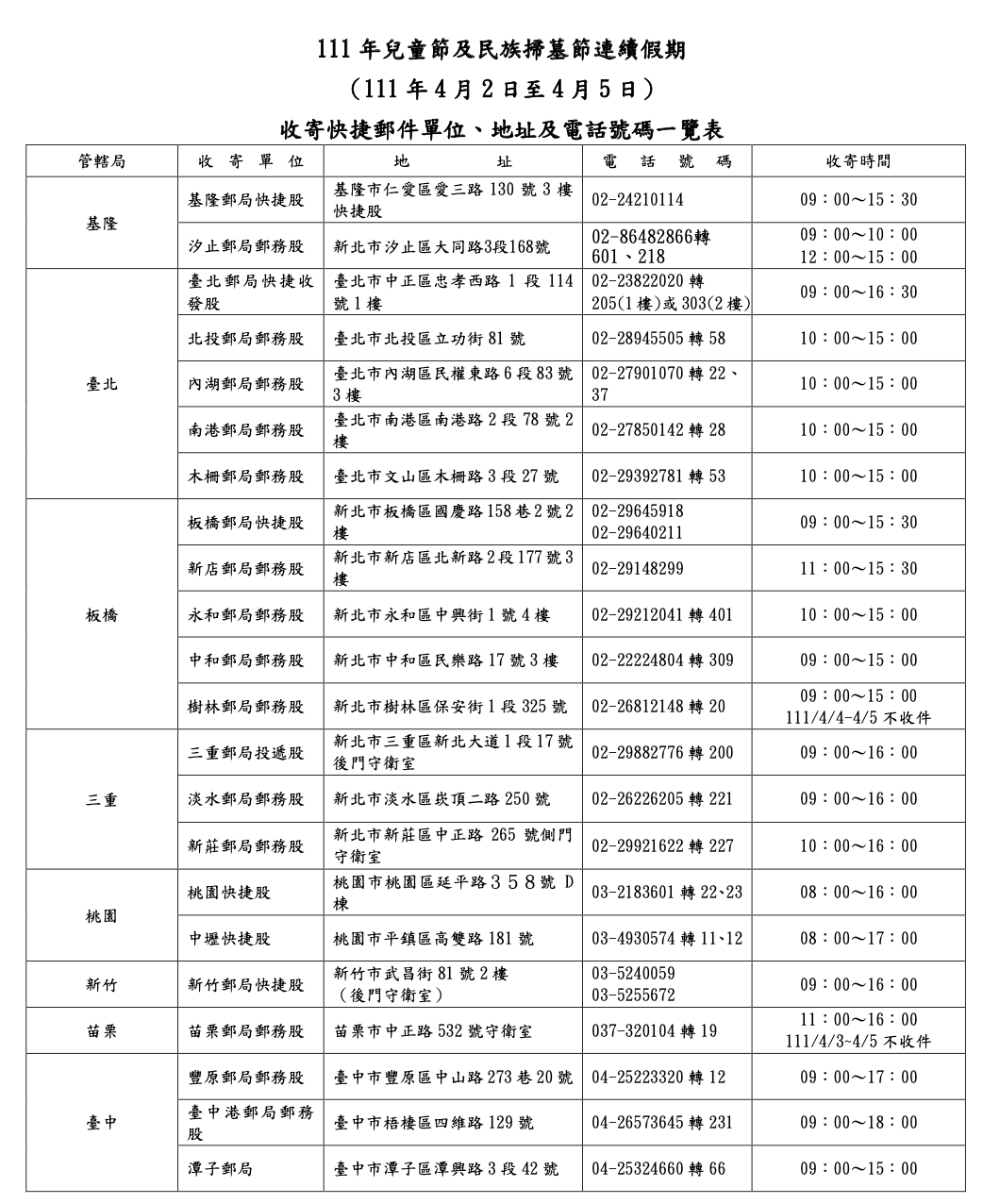 清明連假收寄快捷郵件單位、地址、電話號碼一覽表。   圖：中華郵政/提供
