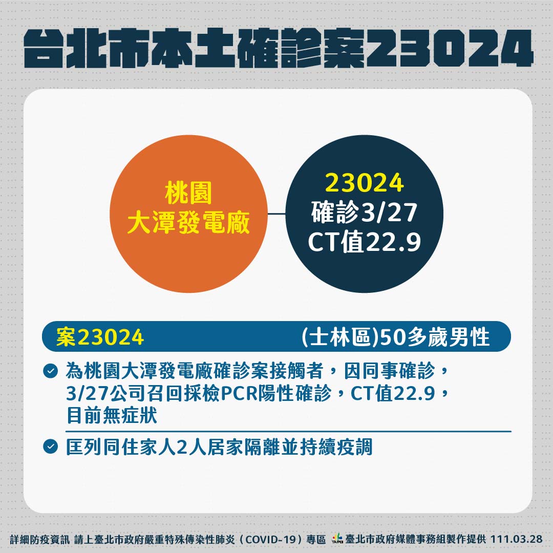 快訊》台北今增3本土 柯文哲：外縣市感染 北市不可能沒感染