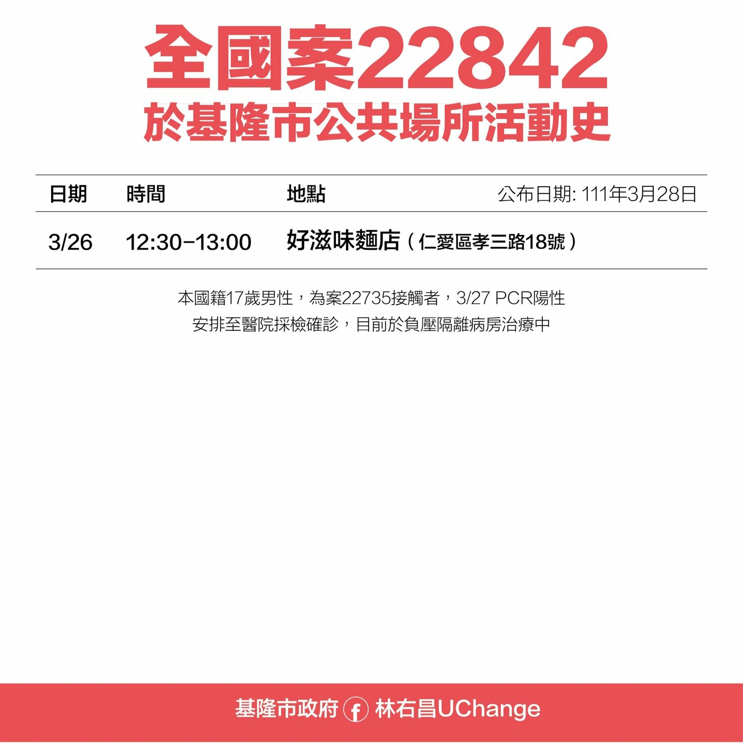 基隆 12足跡曝！ 遍及台鐵、健身房、KTV、多家小吃