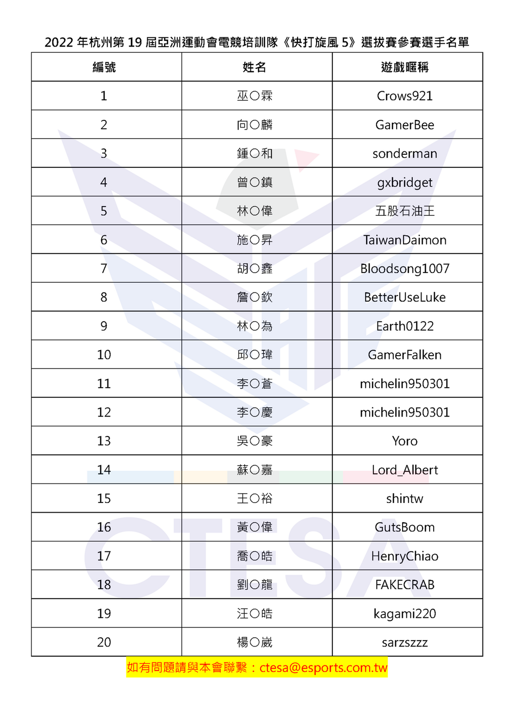 為國爭光！亞運電競培訓隊選拔賽參賽名單出爐