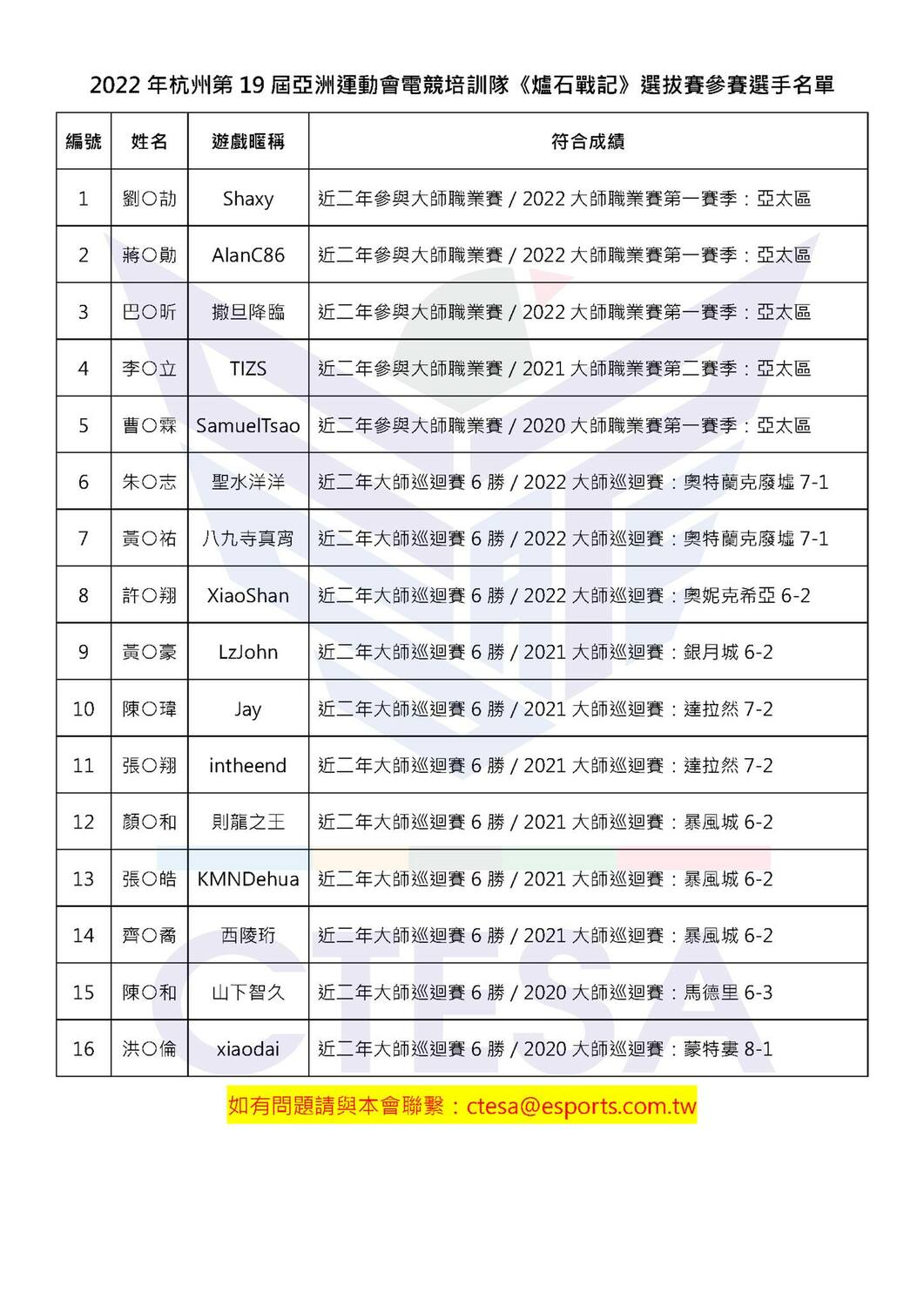 為國爭光！亞運電競培訓隊選拔賽參賽名單出爐