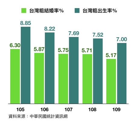 青年失業率連5年飆高 陳以信怒批蔡政府：向青年道歉、好好解決問題！