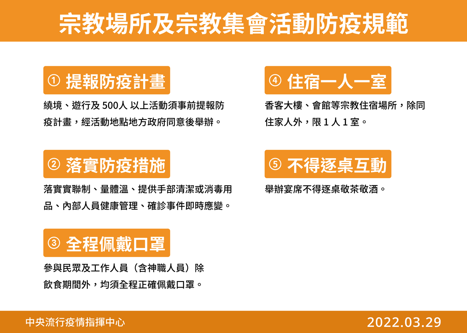 清明掃墓防疫措施出爐！陳宗彥：打滿3劑疫苗才能繞境