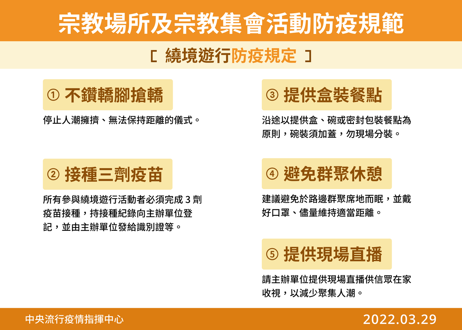 清明掃墓防疫措施出爐！陳宗彥：打滿3劑疫苗才能繞境