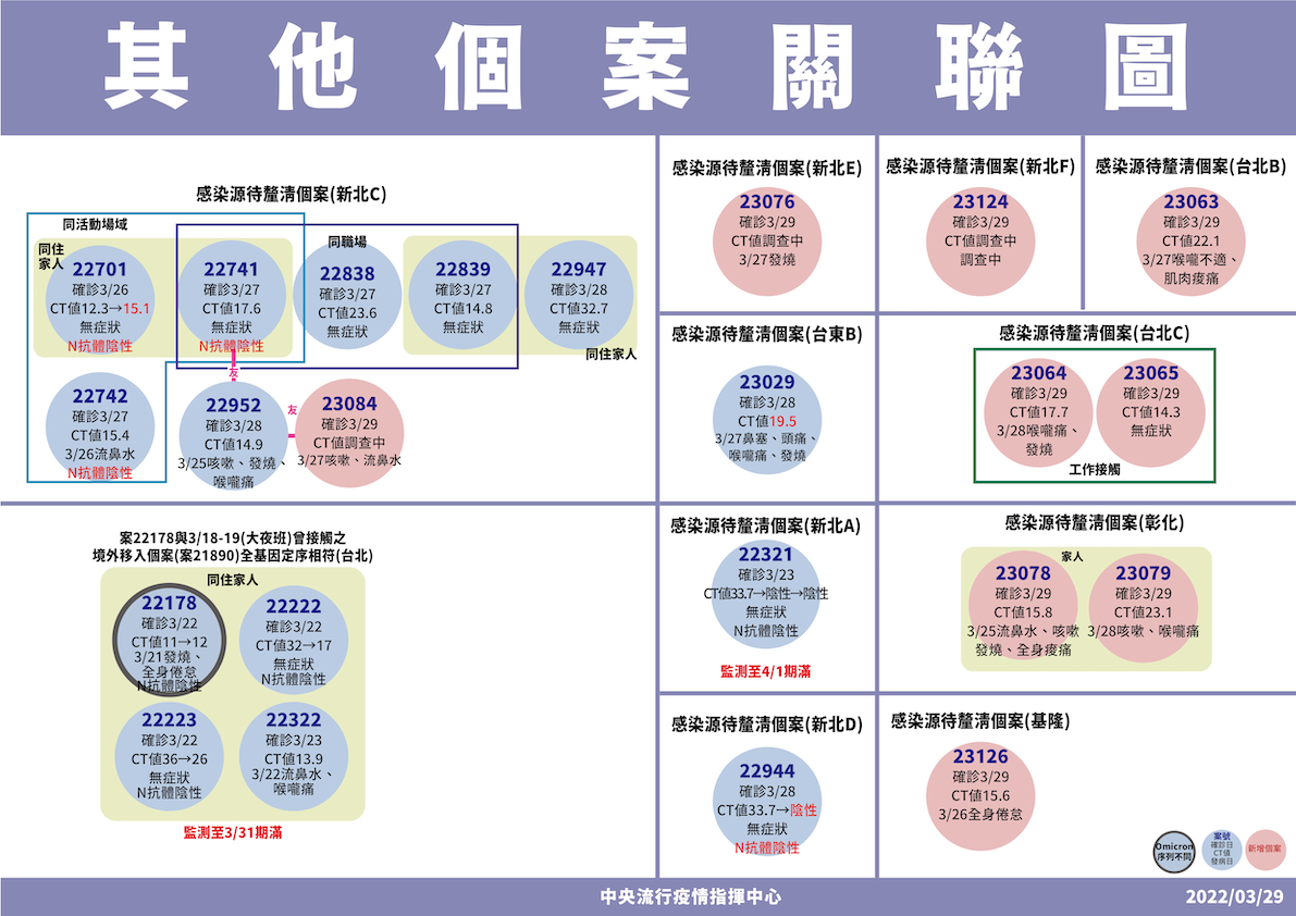 社區感染多點爆發！阿公店事件重演？陳時中憂心：這段時間大家不要任意移動