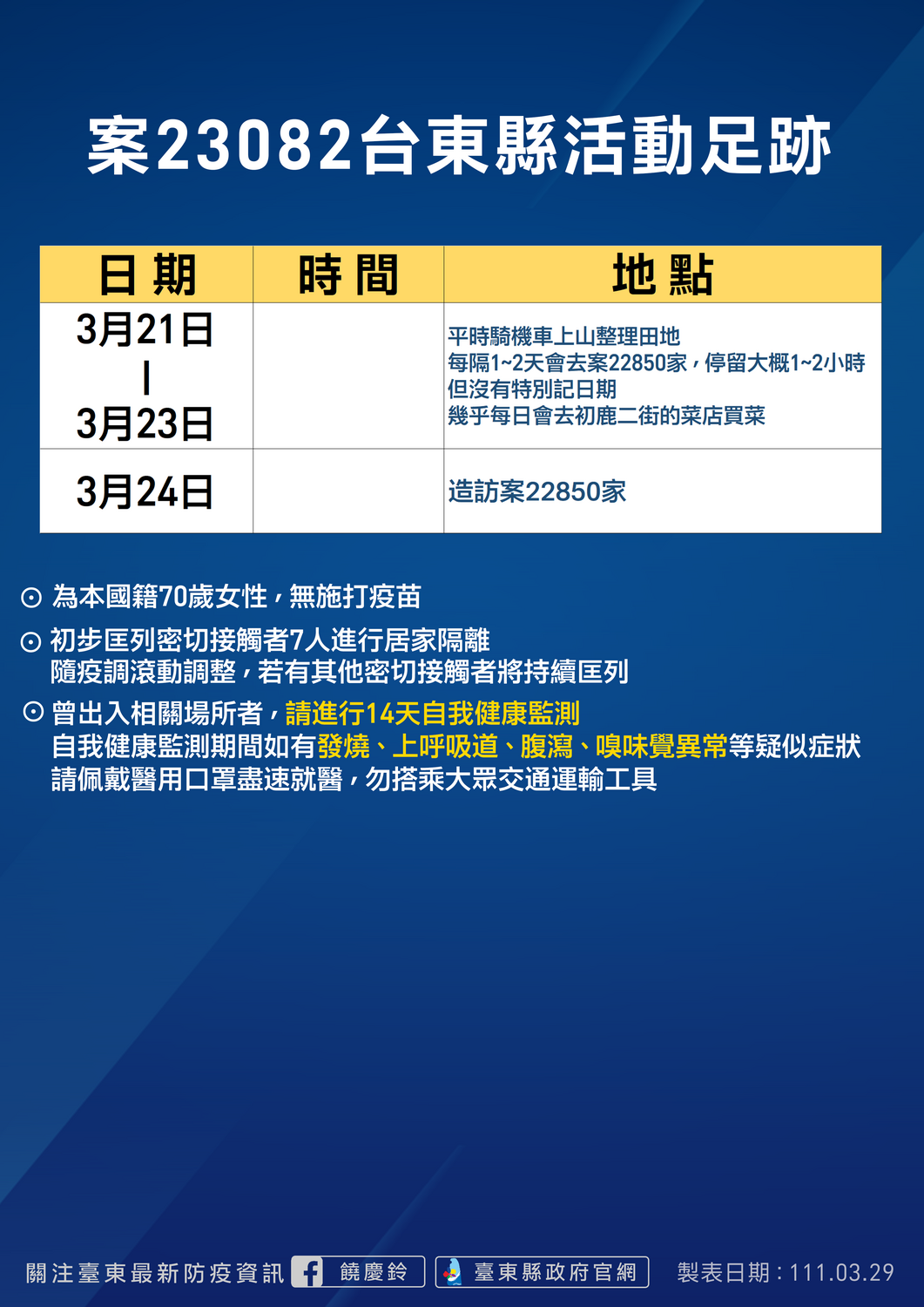 台東＋2足跡曝：全聯、天主堂、貴族世家、馬偕醫院、南投進香