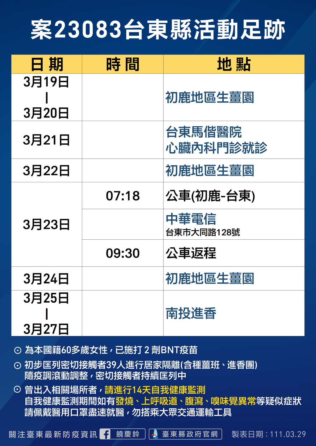 台東＋2足跡曝：全聯、天主堂、貴族世家、馬偕醫院、南投進香
