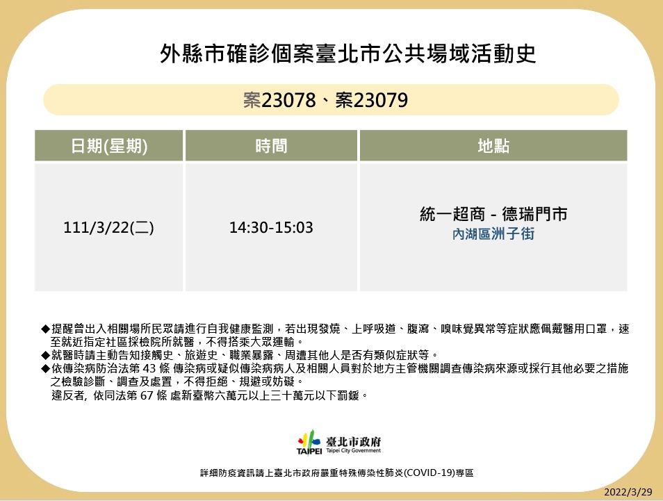 快訊》北市衛生局一口氣公布10例足跡 2市場、一殯、鼎泰豐、誠品