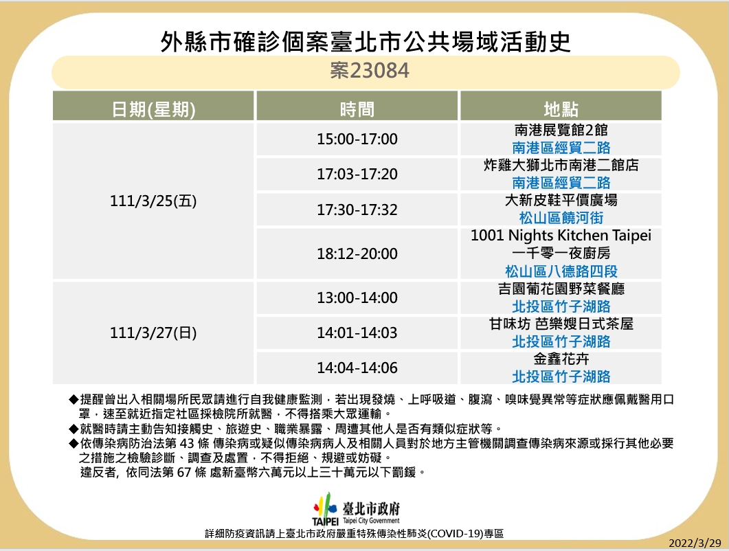 快訊》北市衛生局一口氣公布10例足跡 2市場、一殯、鼎泰豐、誠品