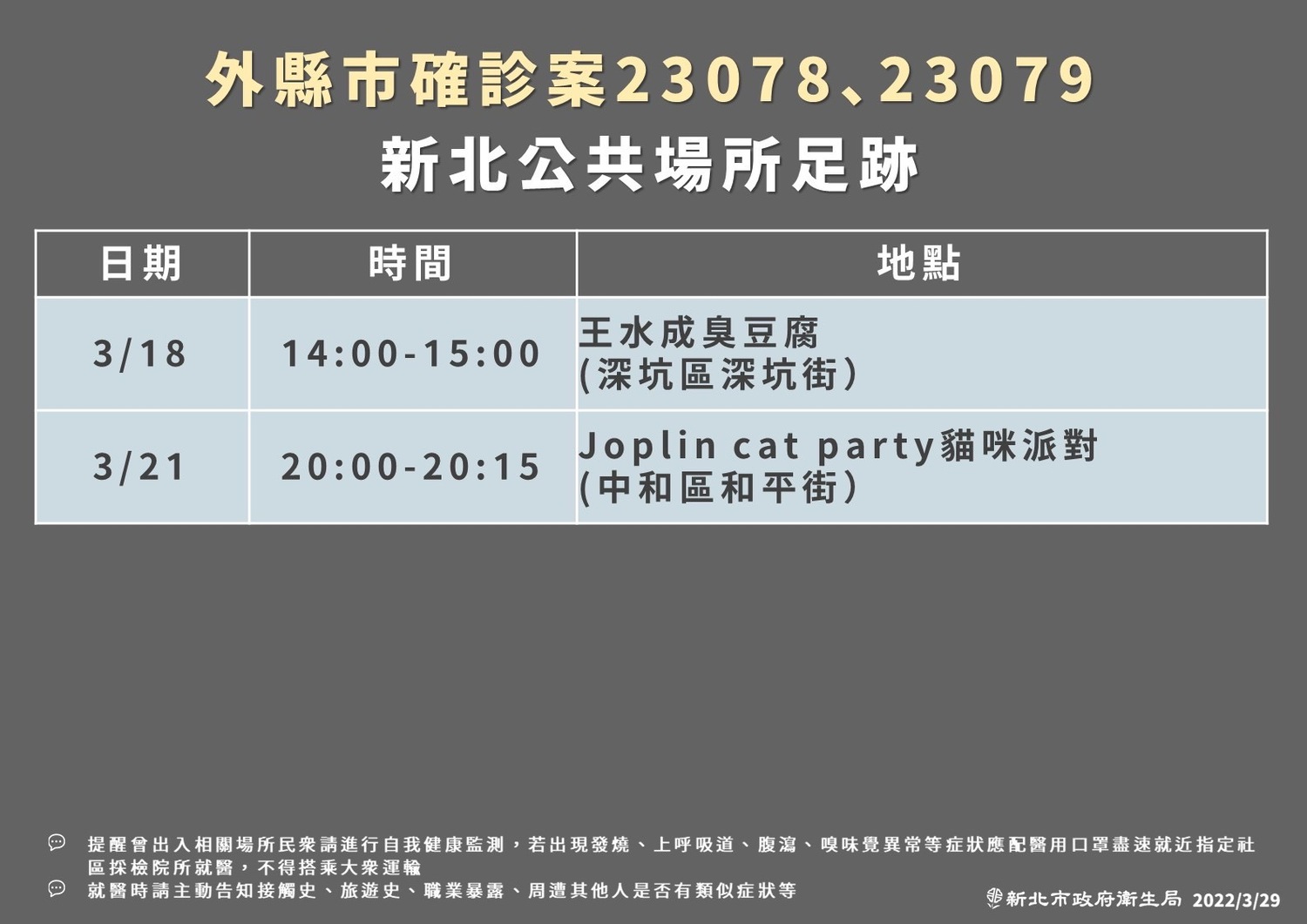 新北＋11確診 足跡遍及3捷運線、2路線公車